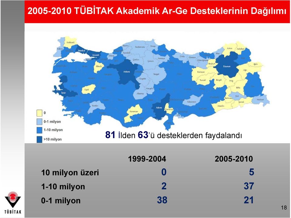 desteklerden faydalandı 1999-2004