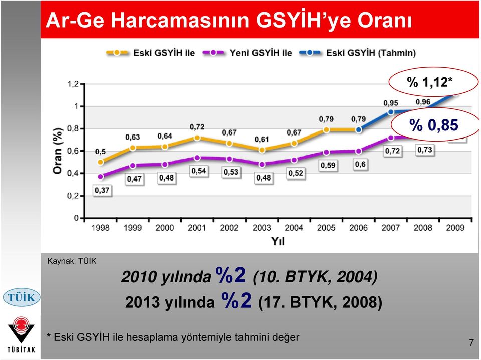 BTYK, 2004) 2013 yılında %2 (17.