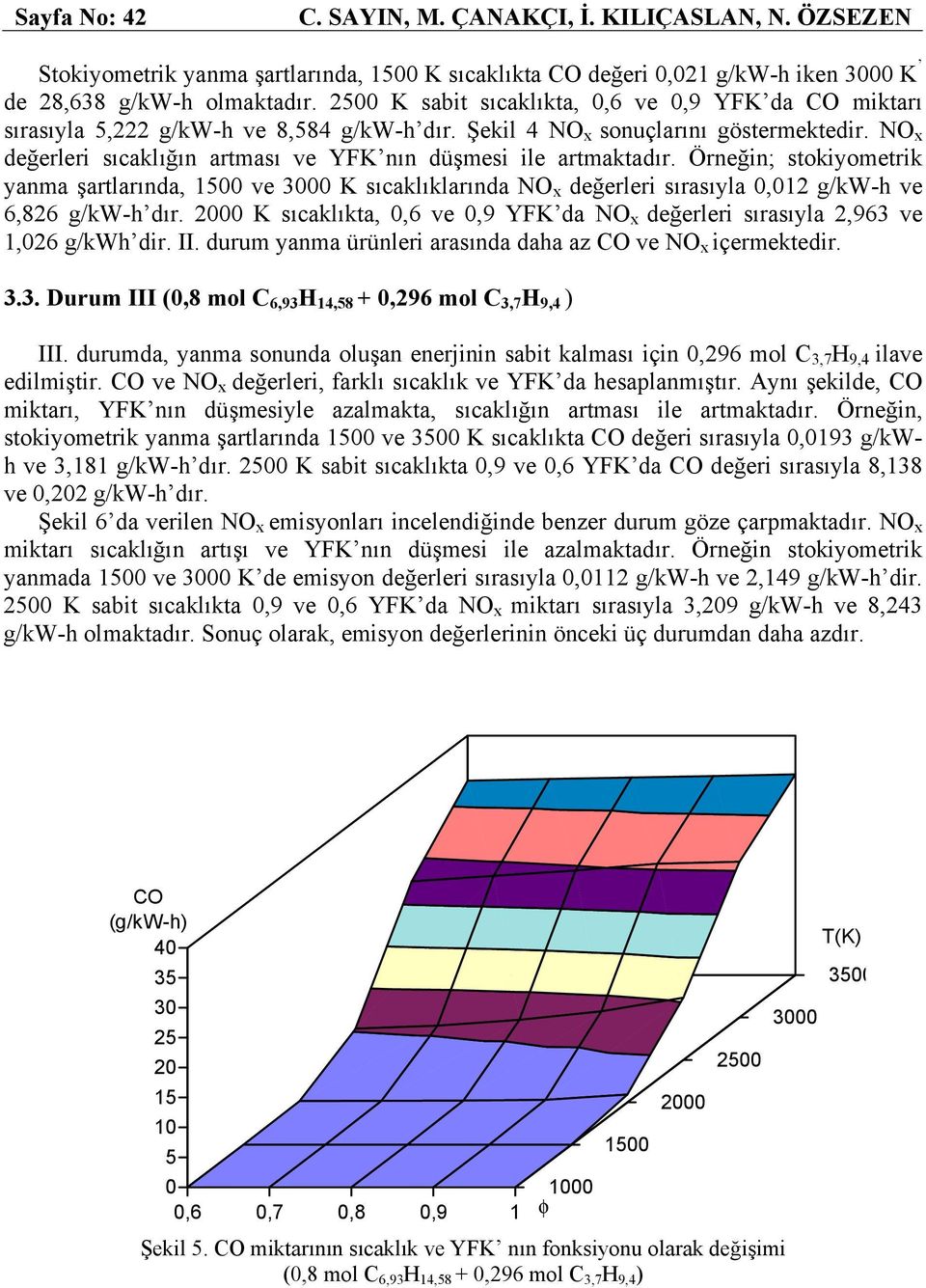 Örneğin; stokiyometrik yanma şartlarında, ve 3 K sıcaklıklarında NO x değerleri sırasıyla,1 g/kw-h ve 6,86 g/kw-h dır. K sıcaklıkta,,6 ve,9 YFK da NO x değerleri sırasıyla,963 ve 1,6 g/kwh dir. II.