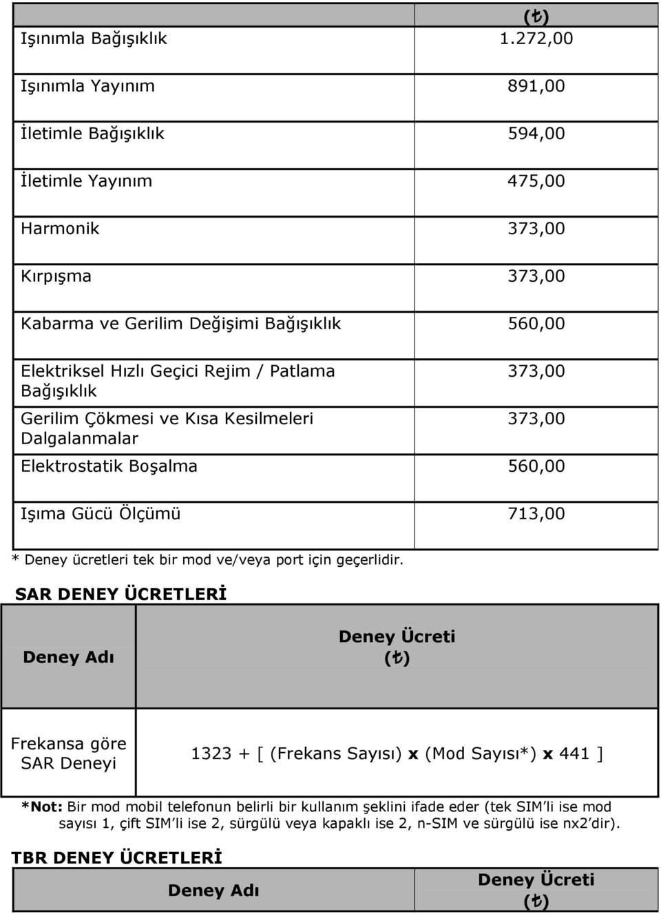 Hızlı Geçici Rejim / Patlama Bağışıklık Gerilim Çökmesi ve Kısa Kesilmeleri Dalgalanmalar 373,00 373,00 Elektrostatik Boşalma 560,00 Işıma Gücü Ölçümü 713,00 * Deney