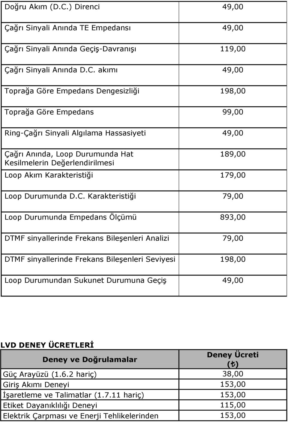 akımı 49,00 Toprağa Göre Empedans Dengesizliği 198,00 Toprağa Göre Empedans 99,00 Ring-Çağrı Sinyali Algılama Hassasiyeti 49,00 Çağrı Anında, Loop Durumunda Hat Kesilmelerin Değerlendirilmesi 189,00