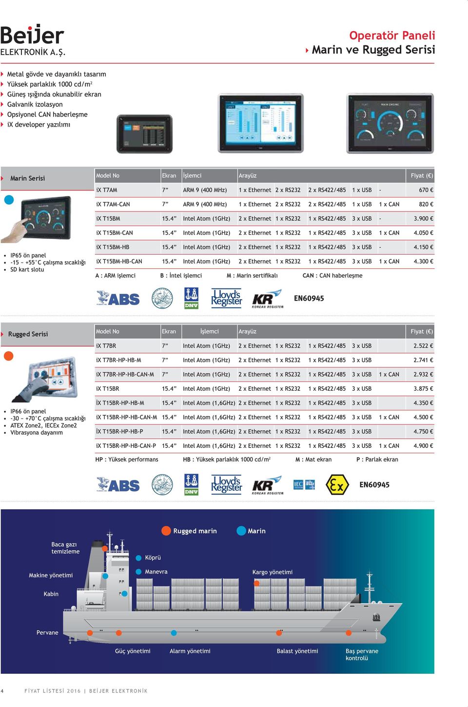 Rugged Serisi Ekran 7 7 7 2 HP HB M P Rugged marin