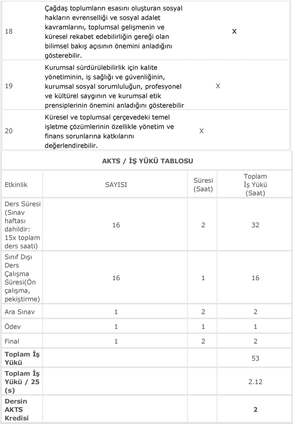 19 Kurumsal sürdürülebilirlik için kalite yönetiminin, iş sağlığı ve güvenliğinin, kurumsal sosyal sorumluluğun, profesyonel ve kültürel saygının ve kurumsal etik prensiplerinin önemini anladığını