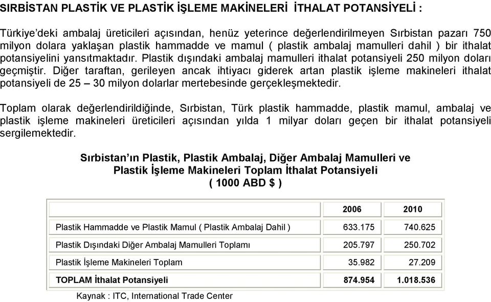 Diğer taraftan, gerileyen ancak ihtiyacı giderek artan plastik işleme makineleri ithalat potansiyeli de 25 30 milyon dolarlar mertebesinde gerçekleşmektedir.