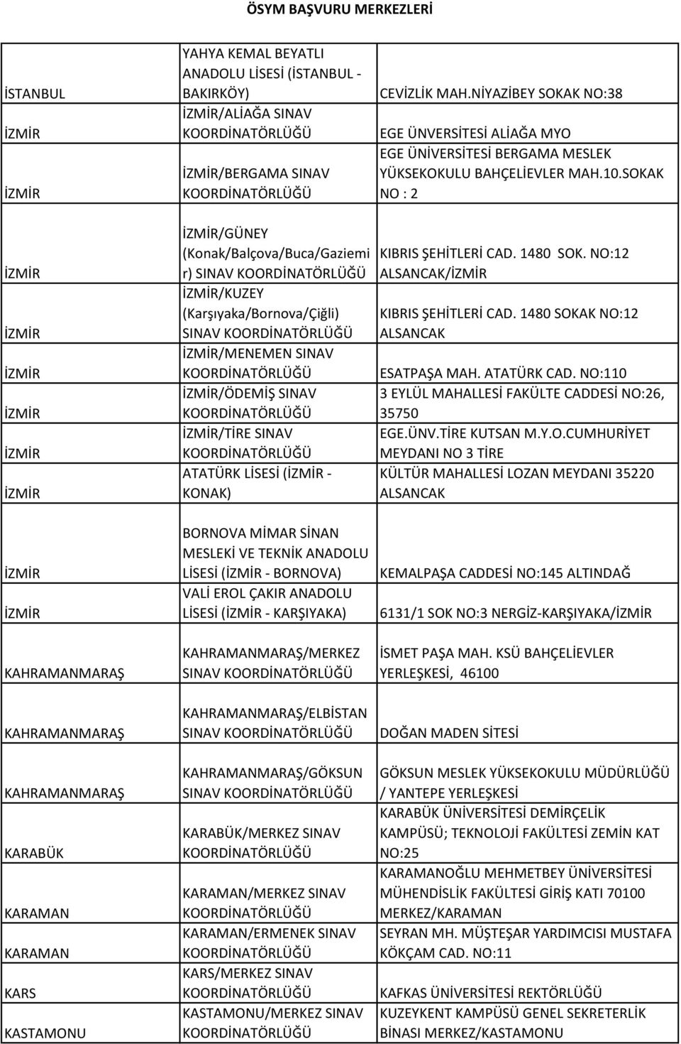 SOKAK NO : 2 /GÜNEY (Konak/Balçova/Buca/Gaziemi r) SINAV /KUZEY (Karşıyaka/Bornova/Çiğli) SINAV /MENEMEN SINAV /ÖDEMİŞ SINAV /TİRE SINAV ATATÜRK LİSESİ ( - KONAK) KIBRIS ŞEHİTLERİ CAD. 1480 SOK.