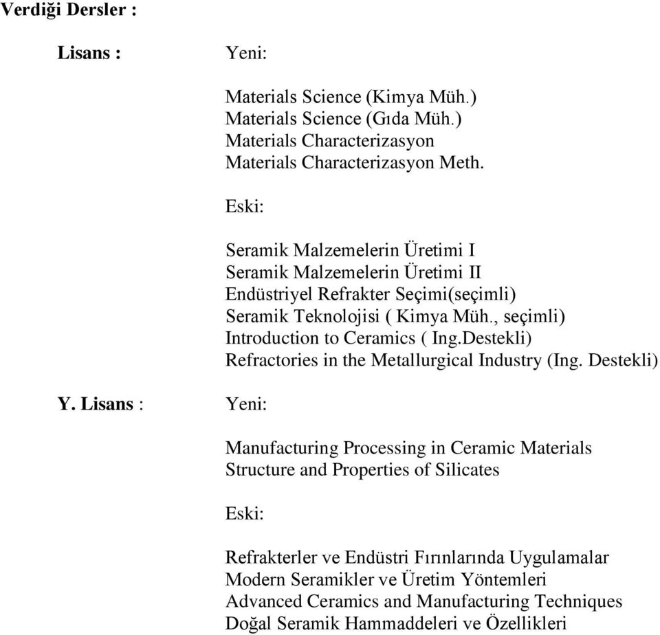 , seçimli) Introduction to Ceramics ( Ing.Destekli) Refractories in the Metallurgical Industry (Ing.