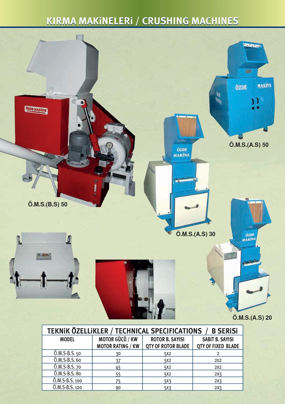 S) 30 TEKNiK ÖZELLiKLER / TECHNICAL SPECIFICATIONS / B SERiSi MODEL MOTOR GÜCÜ / KW MOTOR RATING / KW