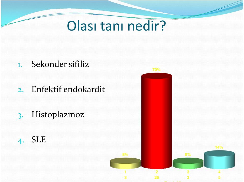 Enfektif endokardit 3.