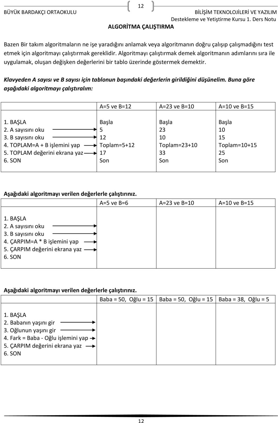 Klavyeden A sayısı ve B sayısı için tablonun başındaki değerlerin girildiğini düşünelim. Buna göre aşağıdaki algoritmayı çalıştıralım: A=5 ve B=12 A=23 ve B=10 A=10 ve B=15 3. B sayısını oku 4.