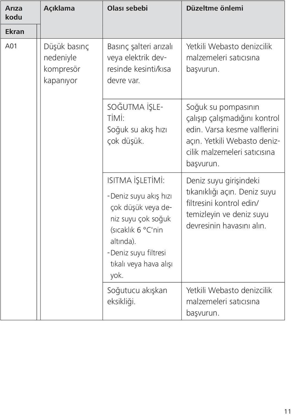 ISITMA İŞLETİMİ: -Deniz - suyu akış hızı çok düşük veya deniz suyu çok soğuk (sıcaklık 6 C'nin altında).