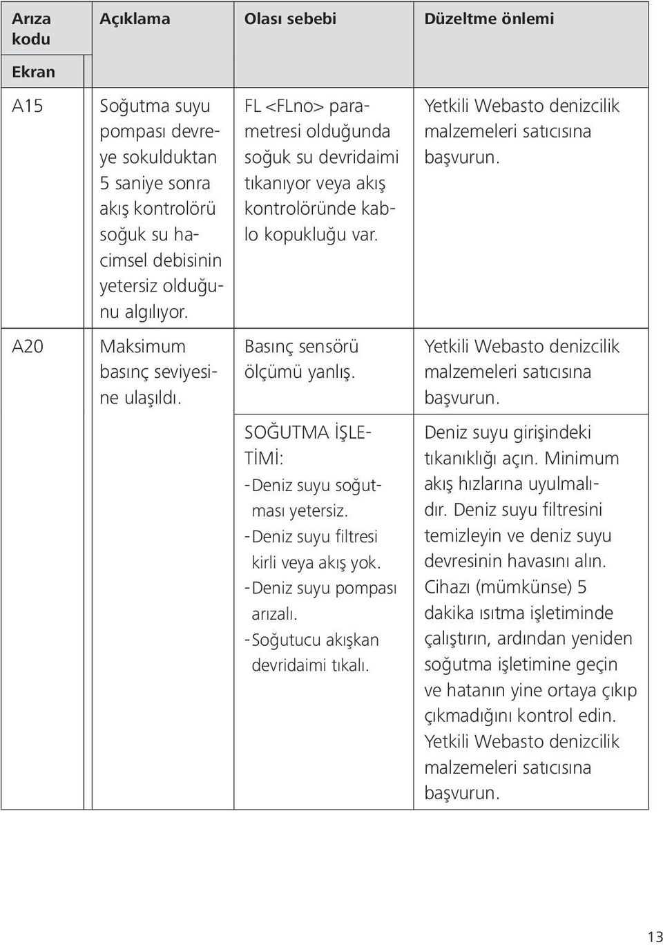 -Deniz - suyu filtresi kirli veya akış yok. -Deniz - suyu pompası arızalı. -Soğutucu - akışkan devridaimi tıkalı. Deniz suyu girişindeki tıkanıklığı açın. Minimum akış hızlarına uyulmalıdır.