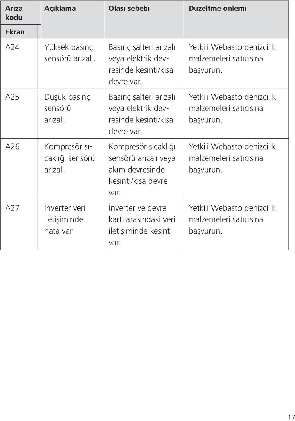 A26 Kompresör sıcaklığı sensörü arızalı.