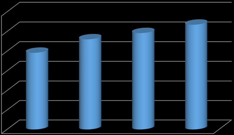 TOPLAM ÖĞRENCİ 60.000 50.000 40.000 30.000 20.000 toplam öğrenci 10.000 0 2012 2013 E.Ö.Y* 2013 2014 E.Ö.Y. 2014 2015 E.Ö.Y. HEDEF 2015 2016 E.Ö.Y. HEDEF Tablo 5.