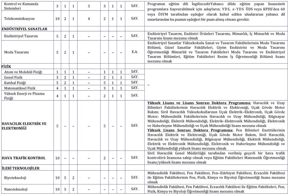 HAVA TRAFİK KONTROL 10 2 SAY. İLERİ TEKNOLOJİLER Biyoteknoloji 10 5 2 SAY. Nanoteknoloji 10 5 2 SAY.