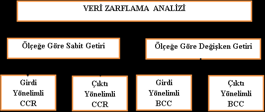 Turkih Journal of Foretry 2015, 16(1):50-59 51 Oran Analizi: Oran analizi geniş anlada iki ayı araındaki ayıal ilişkiyi göteren oran veya yüzde olarak ifade edilen, bilanço ve gelir tablou gibi