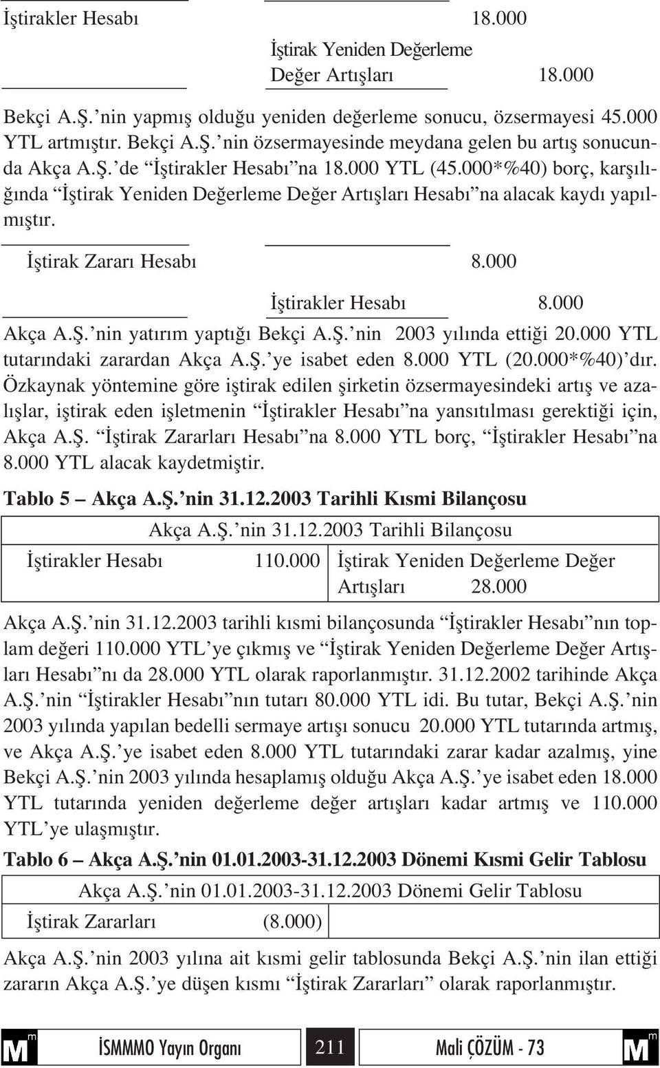 000 Akça A.fi. nin yat r m yapt Bekçi A.fi. nin 2003 y l nda etti i 20.000 YTL tutar ndaki zarardan Akça A.fi. ye isabet eden 8.000 YTL (20.000*%40) d r.