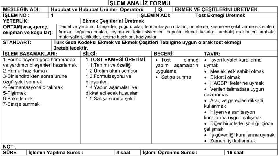 makineleri, ambalaj materyalleri, etiketler, kesme bıçakları, kazıyıcılar. STANDART: Türk Gıda Kodeksi Ekmek ve Ekmek Çeşitleri Tebliğine uygun olarak tost ekmeği üretebilecektir.