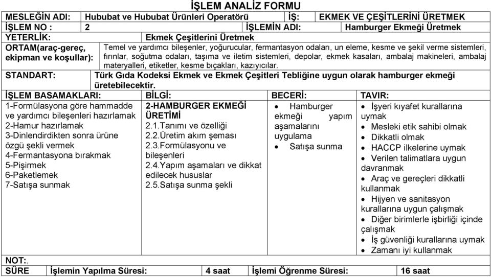 ambalaj makineleri, ambalaj materyalleri, etiketler, kesme bıçakları, kazıyıcılar. STANDART: Türk Gıda Kodeksi Ekmek ve Ekmek Çeşitleri Tebliğine uygun olarak hamburger ekmeği üretebilecektir.