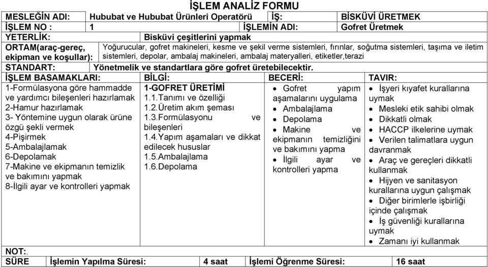 Üretim akım şeması Ambalajlama 3- Yöntemine uygun olarak ürüne 1.3.Formülasyonu ve Depolama özgü şekli vermek bileşenleri Makine ve 4-