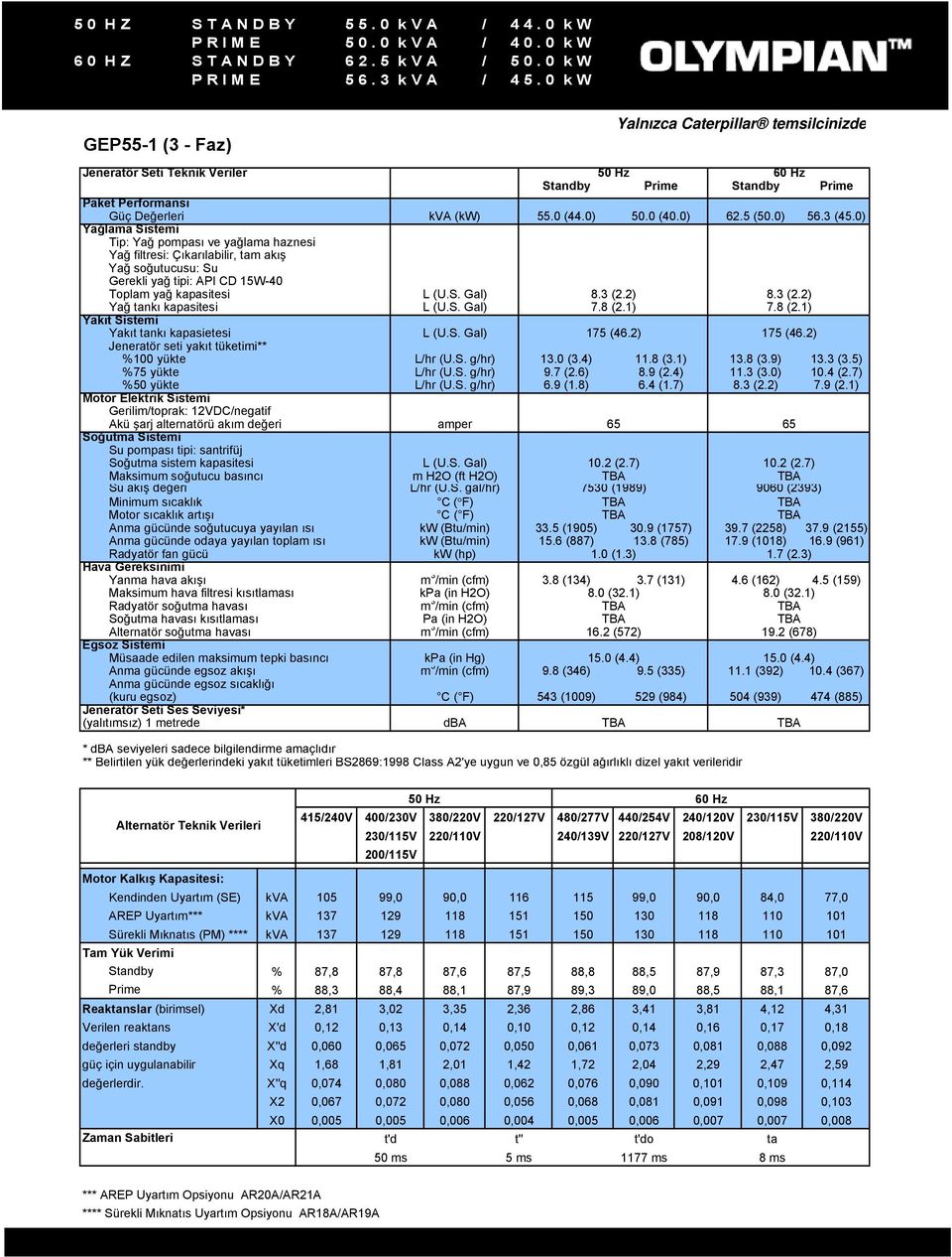 2) Jeneratör seti yakıt tüketimi** %100 yükte L/hr (U.S. g/hr) 13.0 (3.4) 11.8 (3.1) %75 yükte L/hr (U.S. g/hr) 9.7 (2.6) 8.9 (2.4) %50 yükte L/hr (U.S. g/hr) 6.9 (1.8) 6.4 (1.