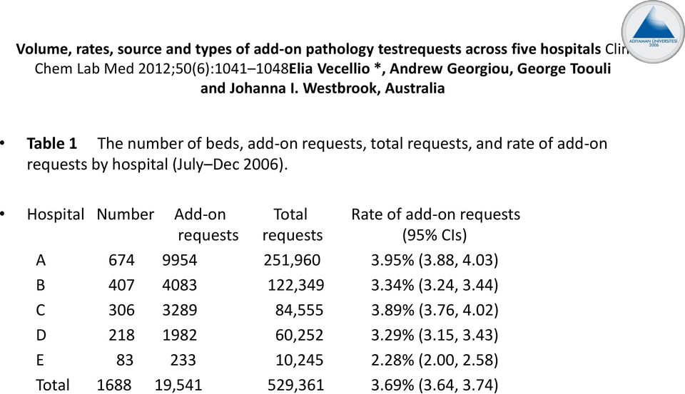 Westbrook, Australia Table 1 The number of beds, add-on requests, total requests, and rate of add-on requests by hospital (July Dec 2006).