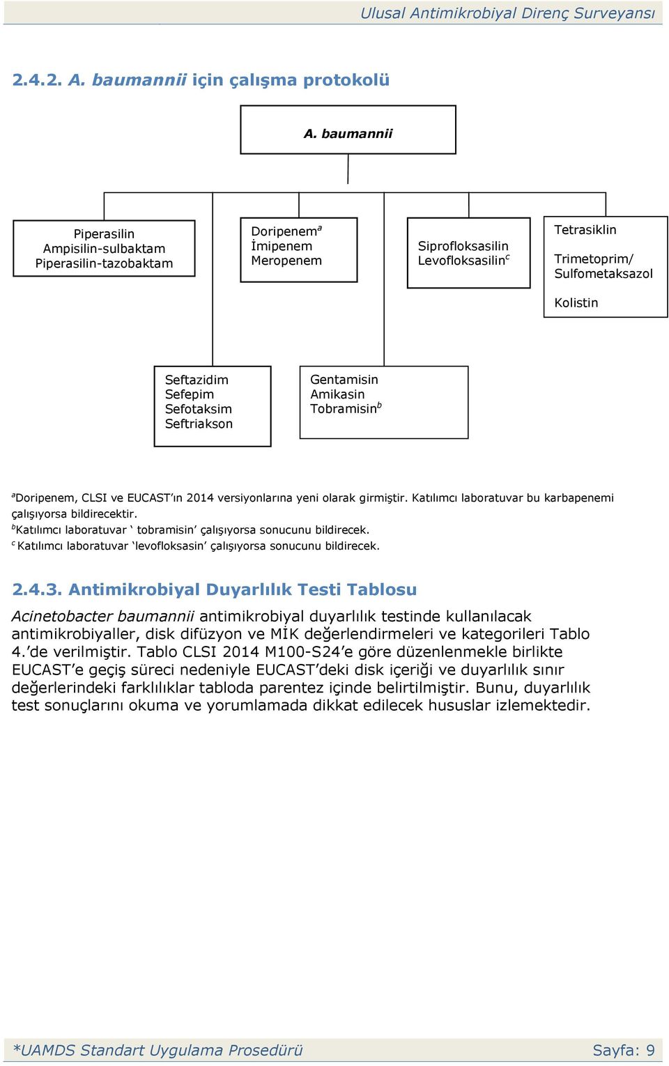 Sefotaksim Seftriakson Gentamisin Amikasin Tobramisin b a Doripenem, CLSI ve EUCAST ın 2014 versiyonlarına yeni olarak girmiştir. Katılımcı laboratuvar bu karbapenemi çalışıyorsa bildirecektir.