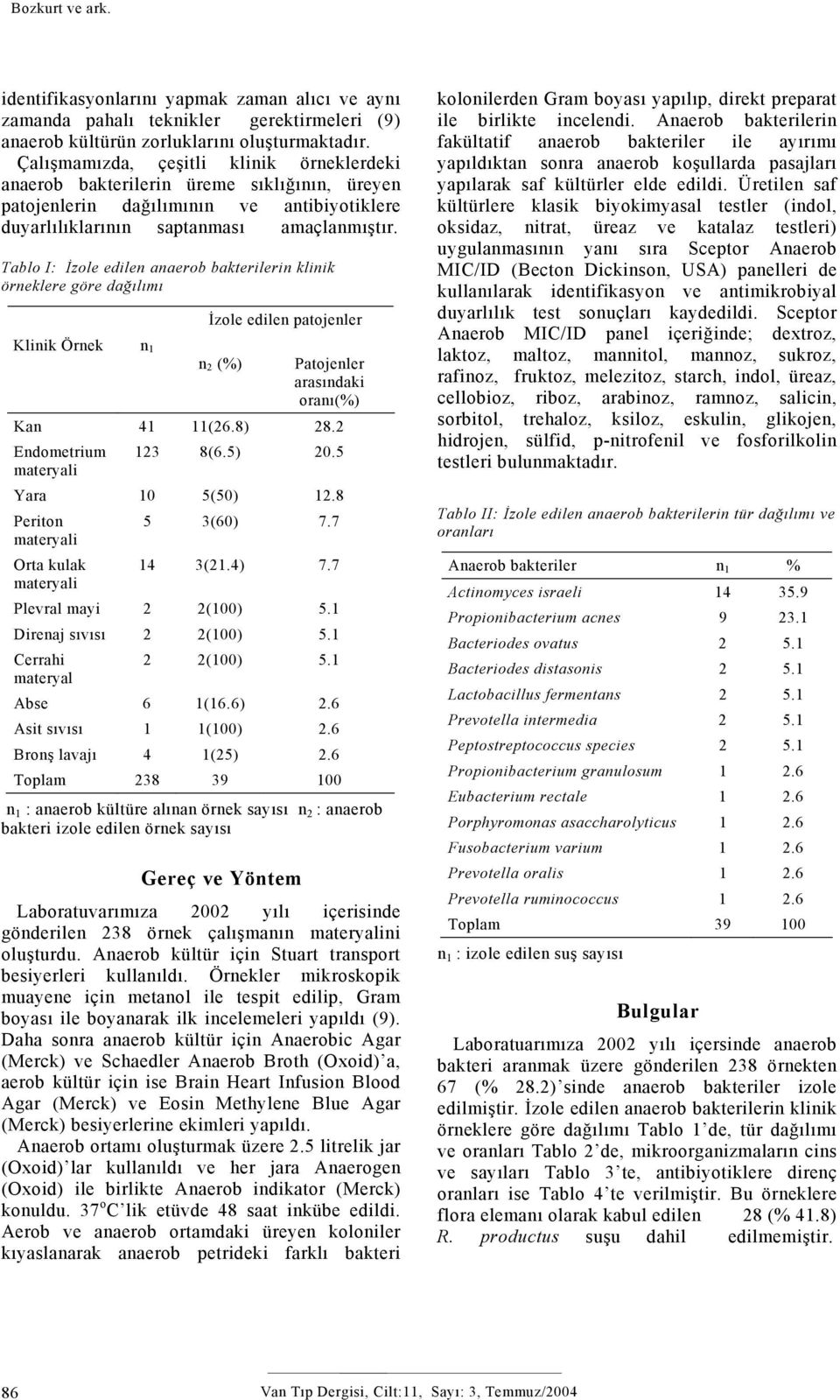 Tablo I: İzole edilen anaerob bakterilerin klinik örneklere göre dağılımı İzole edilen patojenler Klinik Örnek n n (%) Patojenler arasındaki oranı(%) Kan 4 (6.8) 8. Endometrium 3 8(6.5) 0.