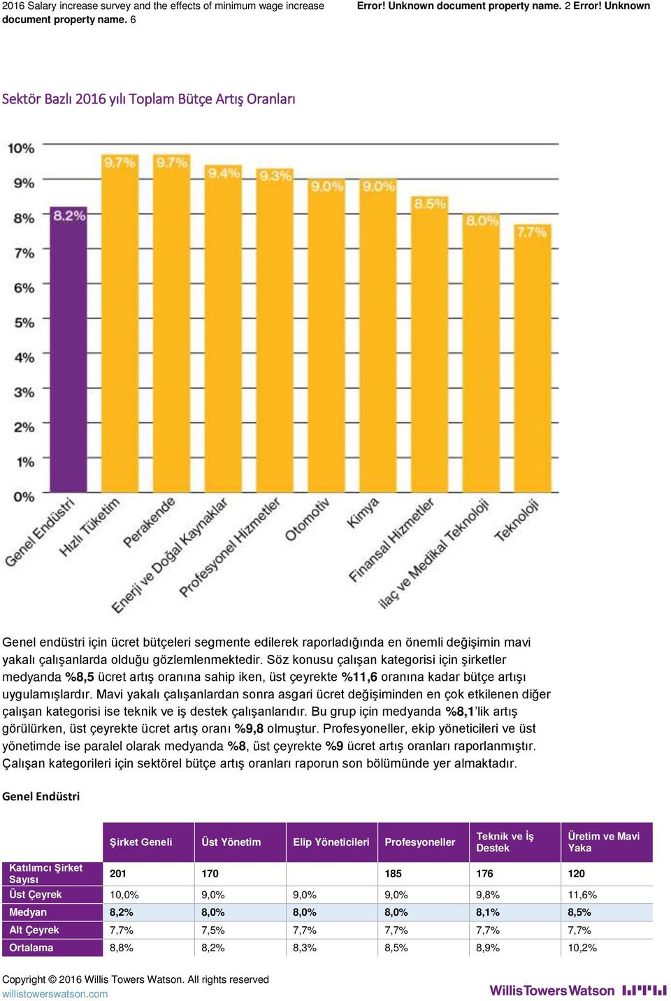 Söz konusu çalışan kategorisi için şirketler medyanda %8,5 ücret artış oranına sahip iken, üst çeyrekte %11,6 oranına kadar bütçe artışı uygulamışlardır.