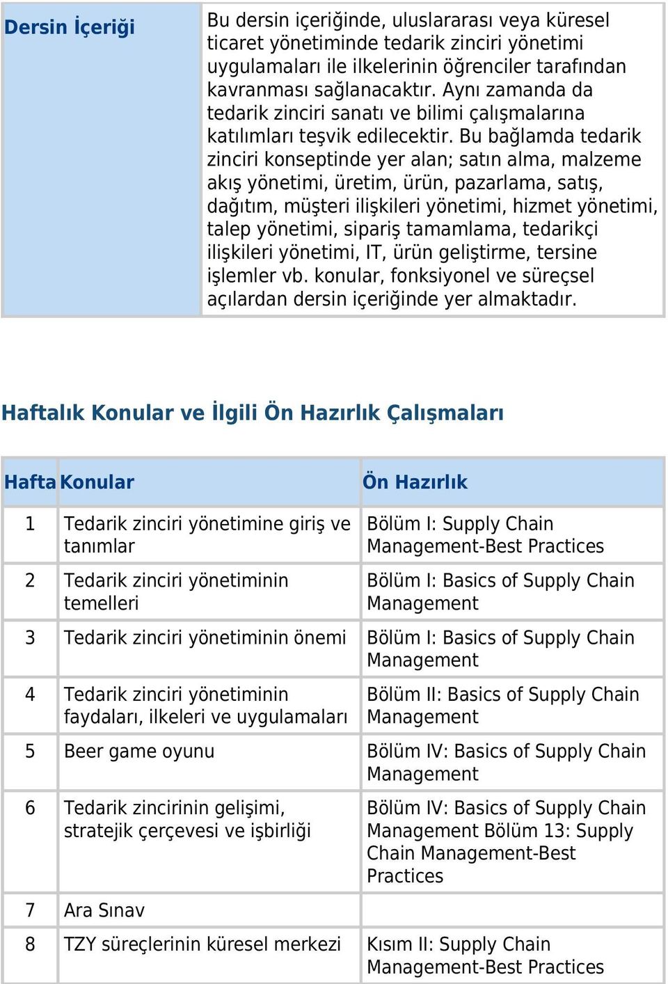 Bu bağlamda tedarik zinciri konseptinde yer alan; satın alma, malzeme akış yönetimi, üretim, ürün, pazarlama, satış, dağıtım, müşteri ilişkileri yönetimi, hizmet yönetimi, talep yönetimi, sipariş