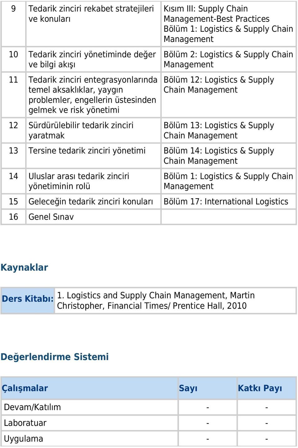 Logistics & Supply Chain Bölüm 13: Logistics & Supply Chain 13 Tersine tedarik zinciri yönetimi Bölüm 14: Logistics & Supply Chain 14 Uluslar arası tedarik zinciri yönetiminin rolü Bölüm 1: Logistics