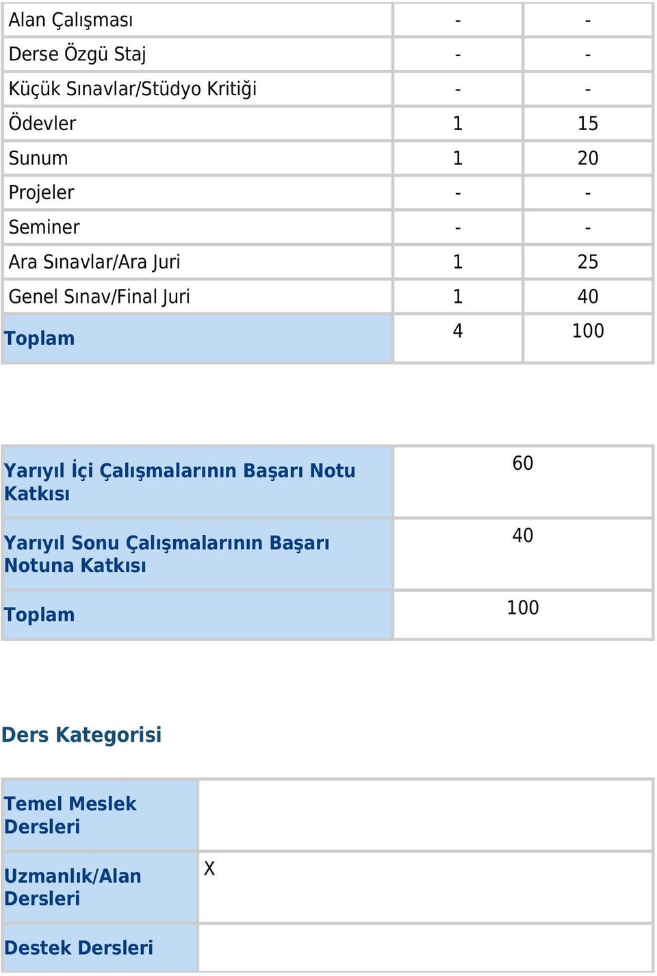 100 Yarıyıl İçi Çalışmalarının Başarı Notu Katkısı Yarıyıl Sonu Çalışmalarının Başarı Notuna