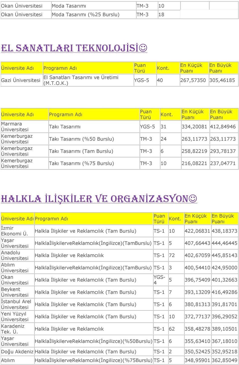 ) 5 40 267,57350 305,4685 Üniversite Adı Marmara Kemerburgaz Kemerburgaz Kemerburgaz Takı Tasarımı 5 3 334,2008 42,84946 Takı Tasarımı (%50 TM-3 24 263,773 263,773 Takı Tasarımı (Tam TM-3 6 258,8229