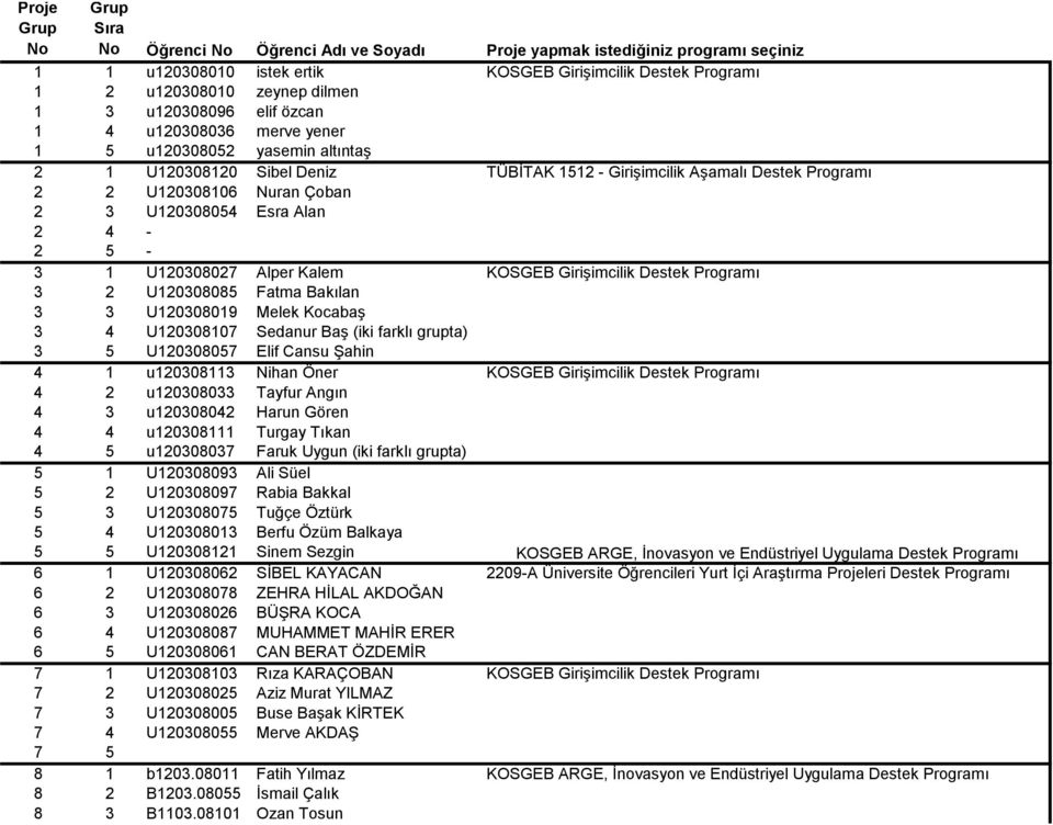 U120308054 Esra Alan 2 4-2 5-3 1 U120308027 Alper Kalem KOSGEB Girişimcilik Destek Programı 3 2 U120308085 Fatma Bakılan 3 3 U120308019 Melek Kocabaş 3 4 U120308107 Sedanur Baş (iki farklı grupta) 3