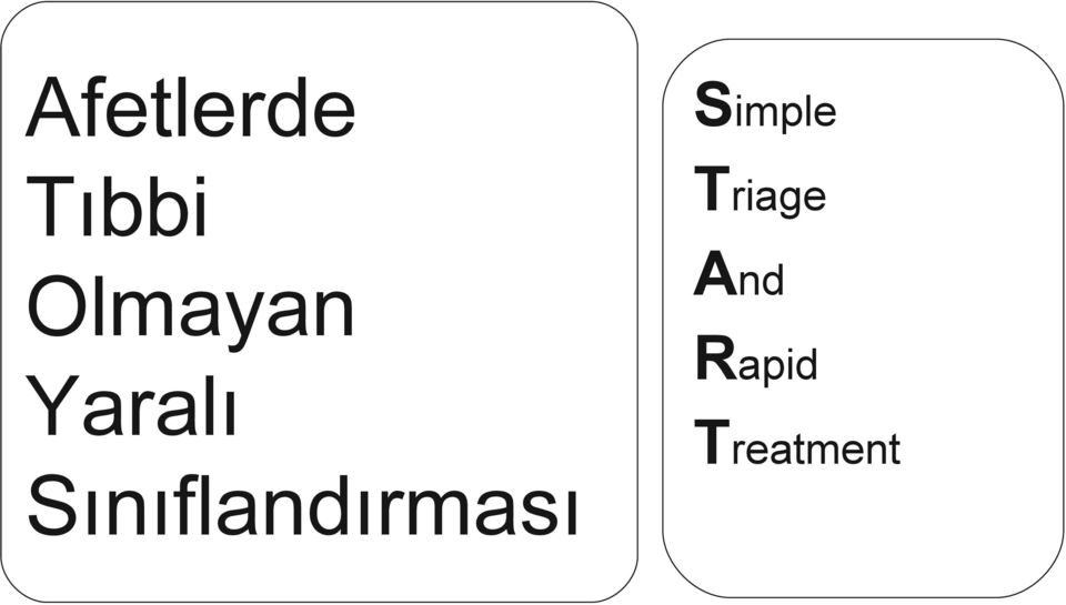 Sınıflandırması