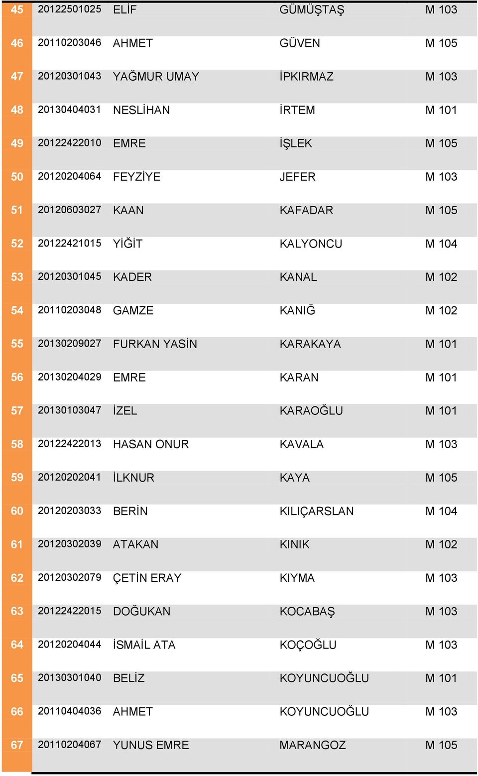 56 20130204029 EMRE KARAN M 101 57 20130103047 İZEL KARAOĞLU M 101 58 20122422013 HASAN ONUR KAVALA M 103 59 20120202041 İLKNUR KAYA M 105 60 20120203033 BERİN KILIÇARSLAN M 104 61 20120302039 ATAKAN