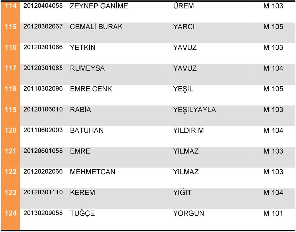 20120106010 RABİA YEŞİLYAYLA M 103 120 20110602003 BATUHAN YILDIRIM M 104 121 20120601058 EMRE YILMAZ