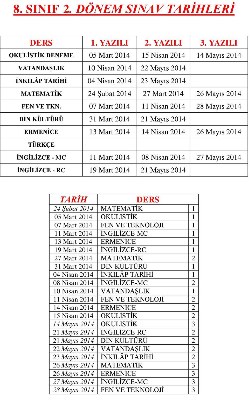 RC 19 Mart 2014 21 Mayıs 2014 07 Mart 2014 FEN VE TEKNOLOJİ 1 11 Mart 2014 İNGİLİZCE-MC 1 13 Mart 2014 ERMENİCE 1 19 Mart 2014 İNGİLİZCE-RC 1 27 Mart 2014 MATEMATİK 2 31 Mart 2014 DİN KÜLTÜRÜ 1 04