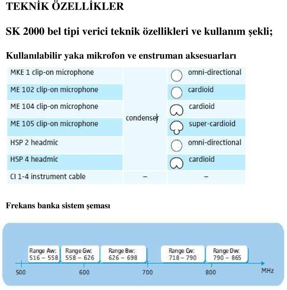 şekli; Kullanılabilir yaka mikrofon ve