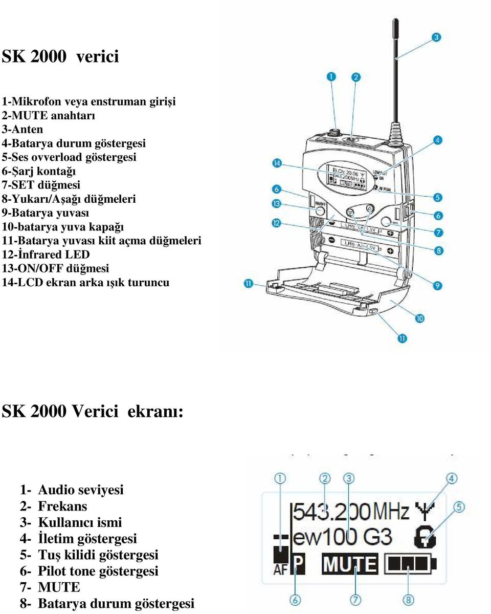 kiit açma düğmeleri 12-Đnfrared LED 13-ON/OFF düğmesi 14-LCD ekran arka ışık turuncu SK 2000 Verici ekranı: 1- Audio