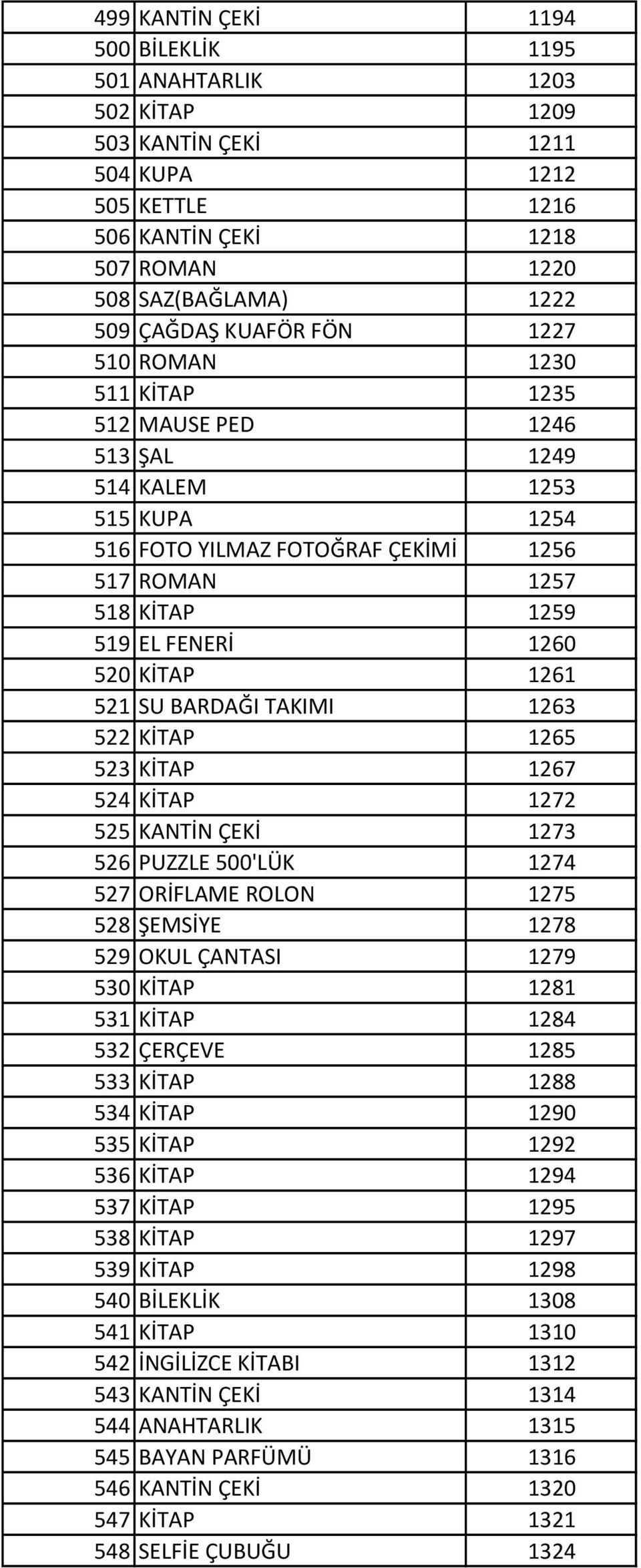 KİTAP 1261 521 SU BARDAĞI TAKIMI 1263 522 KİTAP 1265 523 KİTAP 1267 524 KİTAP 1272 525 KANTİN ÇEKİ 1273 526 PUZZLE 500'LÜK 1274 527 ORİFLAME ROLON 1275 528 ŞEMSİYE 1278 529 OKUL ÇANTASI 1279 530