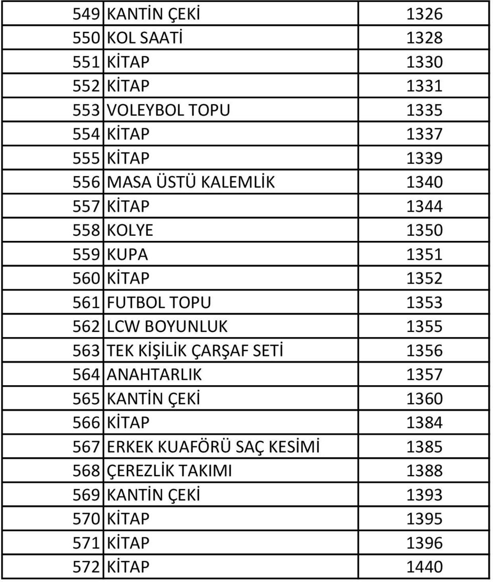 1353 562 LCW BOYUNLUK 1355 563 TEK KİŞİLİK ÇARŞAF SETİ 1356 564 ANAHTARLIK 1357 565 KANTİN ÇEKİ 1360 566 KİTAP 1384