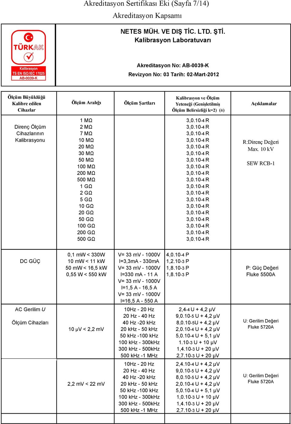 10 kv SEW RCB-1 DC GÜÇ 0,1 mw < 330W 10 mw < 11 kw 50 mw < 16,5 kw 0,55 W < 550 kw V= 33 mv - 1000V I=3,3mA - 330mA V= 33 mv - 1000V I=330 ma - 11 A V= 33 mv - 1000V I=1,5 A - 16,5 A V= 33 mv - 1000V