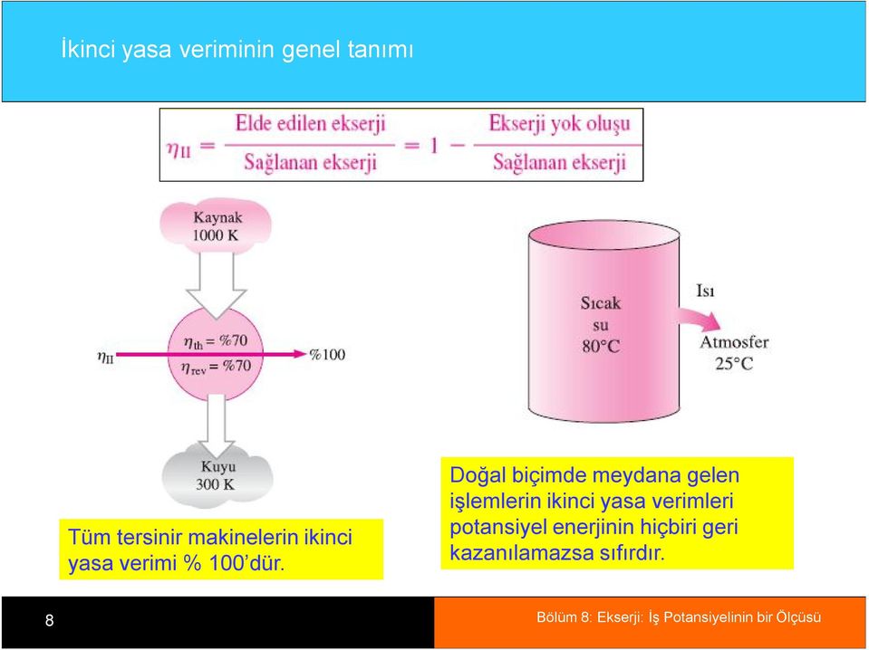 Doğal biçimde meydana gelen işlemlerin ikinci yasa