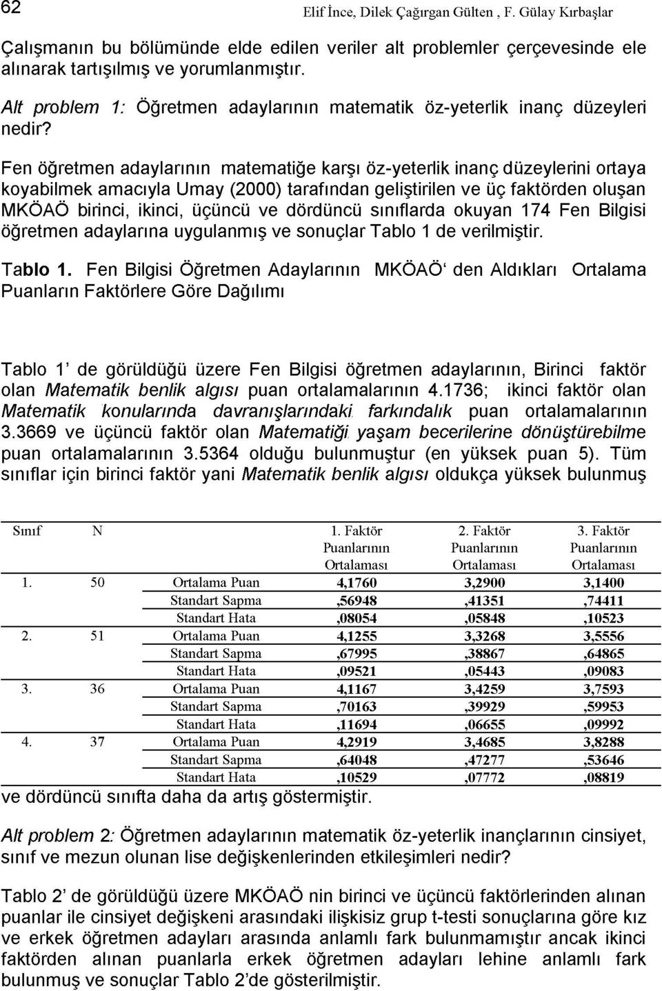 Fen öğretmen adaylarının matematiğe karşı öz-yeterlik inanç düzeylerini ortaya koyabilmek amacıyla Umay (2000) tarafından geliştirilen ve üç faktörden oluşan MKÖAÖ birinci, ikinci, üçüncü ve dördüncü