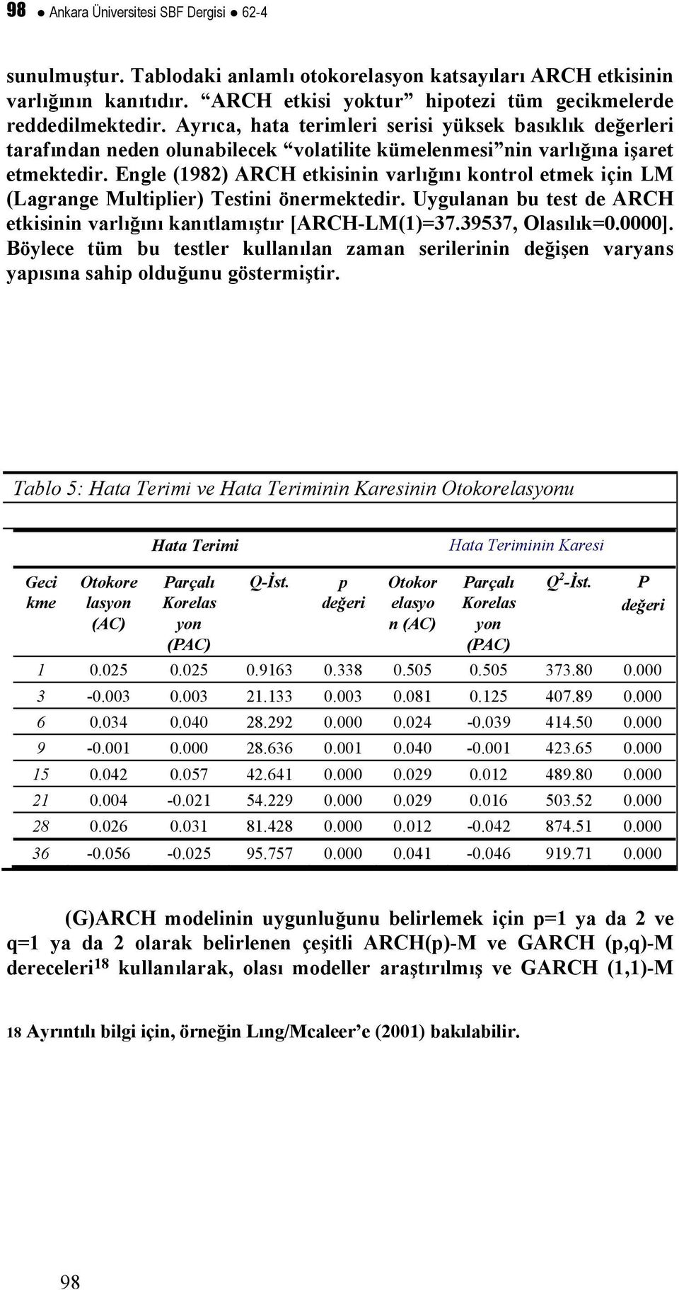 Engle (98) ARCH ekisinin varlığını konrol emek için LM (Lagrange Muliplier) Tesini önermekedir. Uygulanan bu es de ARCH ekisinin varlığını kanılamışır [ARCH-LM()=37.39537, Olasılık=.].