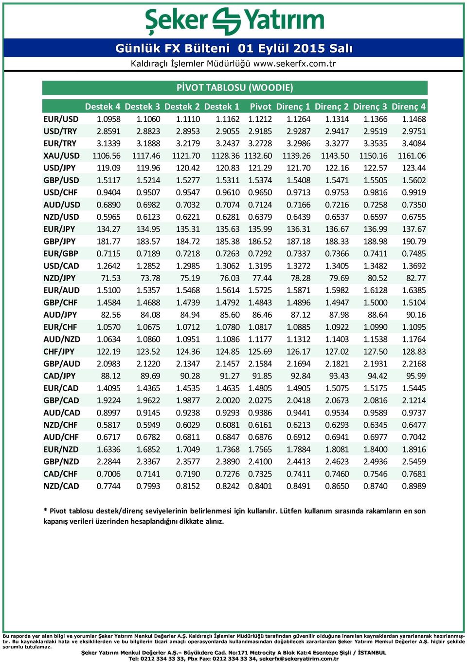 06 USD/JPY 119.09 119.96 120.42 120.83 121.29 121.70 122.16 122.57 123.44 GBP/USD 1.5117 1.5214 1.5277 1.5311 1.5374 1.5408 1.5471 1.5505 1.5602 USD/CHF 0.9404 0.9507 0.9547 0.9610 0.9650 0.9713 0.