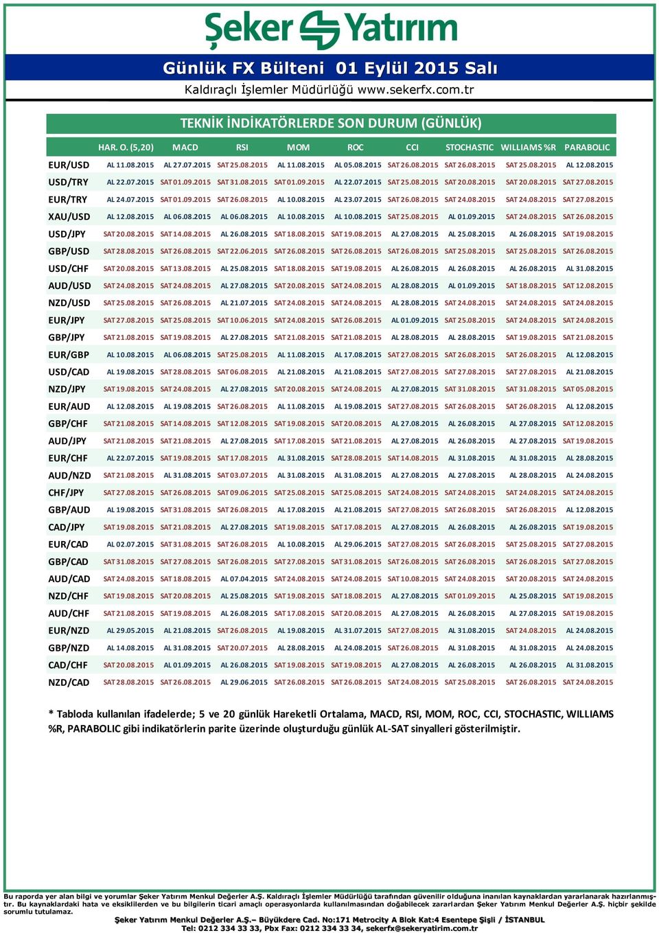 08.2015 AL 23.07.2015 SAT 26.08.2015 SAT 24.08.2015 SAT 24.08.2015 SAT 27.08.2015 XAU/USD AL 12.08.2015 AL 06.08.2015 AL 06.08.2015 AL 10.08.2015 AL 10.08.2015 SAT 25.08.2015 AL 01.09.2015 SAT 24.08.2015 SAT 26.08.2015 USD/JPY SAT 20.