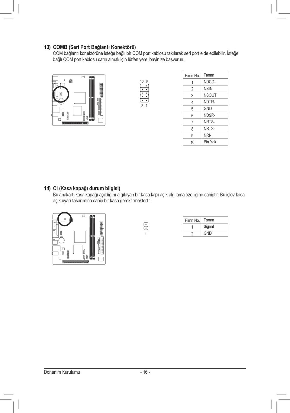 0 9 2 NDCD- 2 NSIN 3 NSOUT 4 NDTR- 5 GND 6 NDSR- 7 NRTS- 8 NRTS- 9 NRI- 0 Pin Yok 4) CI (Kasa kapağı durum bilgisi) Bu anakart,