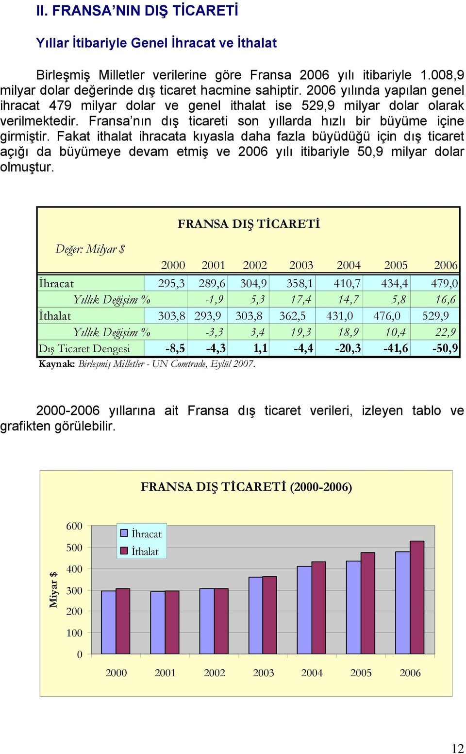 Fakat ithalat ihracata kıyasla daha fazla büyüdüğü için dış ticaret açığı da büyümeye devam etmiş ve 2006 yılı itibariyle 50,9 milyar dolar olmuştur.