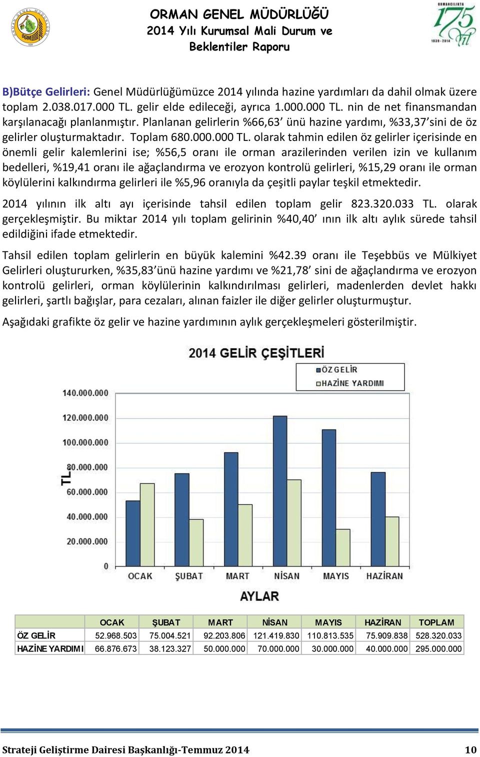 olarak tahmin edilen öz gelirler içerisinde en önemli gelir kalemlerini ise; %56,5 oranı ile orman arazilerinden verilen izin ve kullanım bedelleri, %19,41 oranı ile ağaçlandırma ve erozyon kontrolü